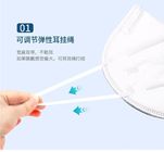 KN95 mask with CE ,FDA standard  Anti- coronavirus  Respirator KN95 face mask fast delivery  good price to  European